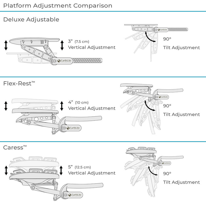 Réduire la pression des sinus