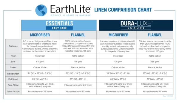 Earthlite premium microfiber massagecover