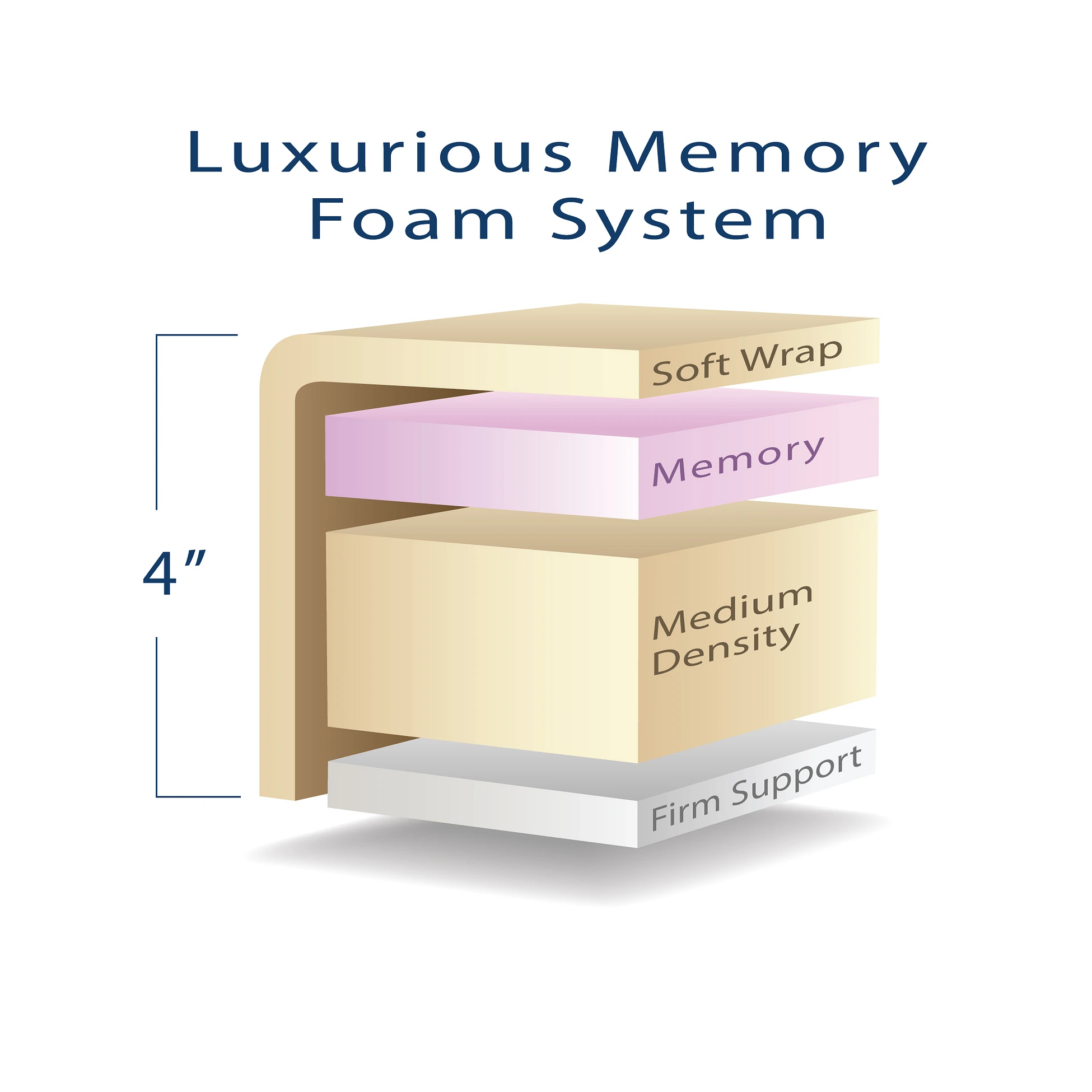 Ellora_LX_-_4-inch_Cushion_System